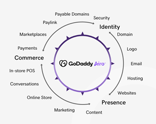 GoDaddy Guide smiling with GoDaddy logo