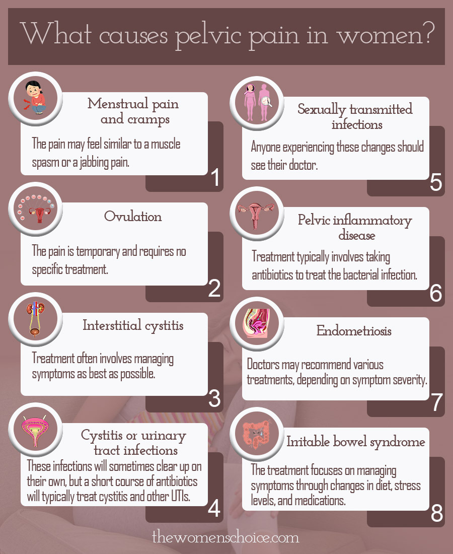 Professional Gynecological Services May 10th, 2022