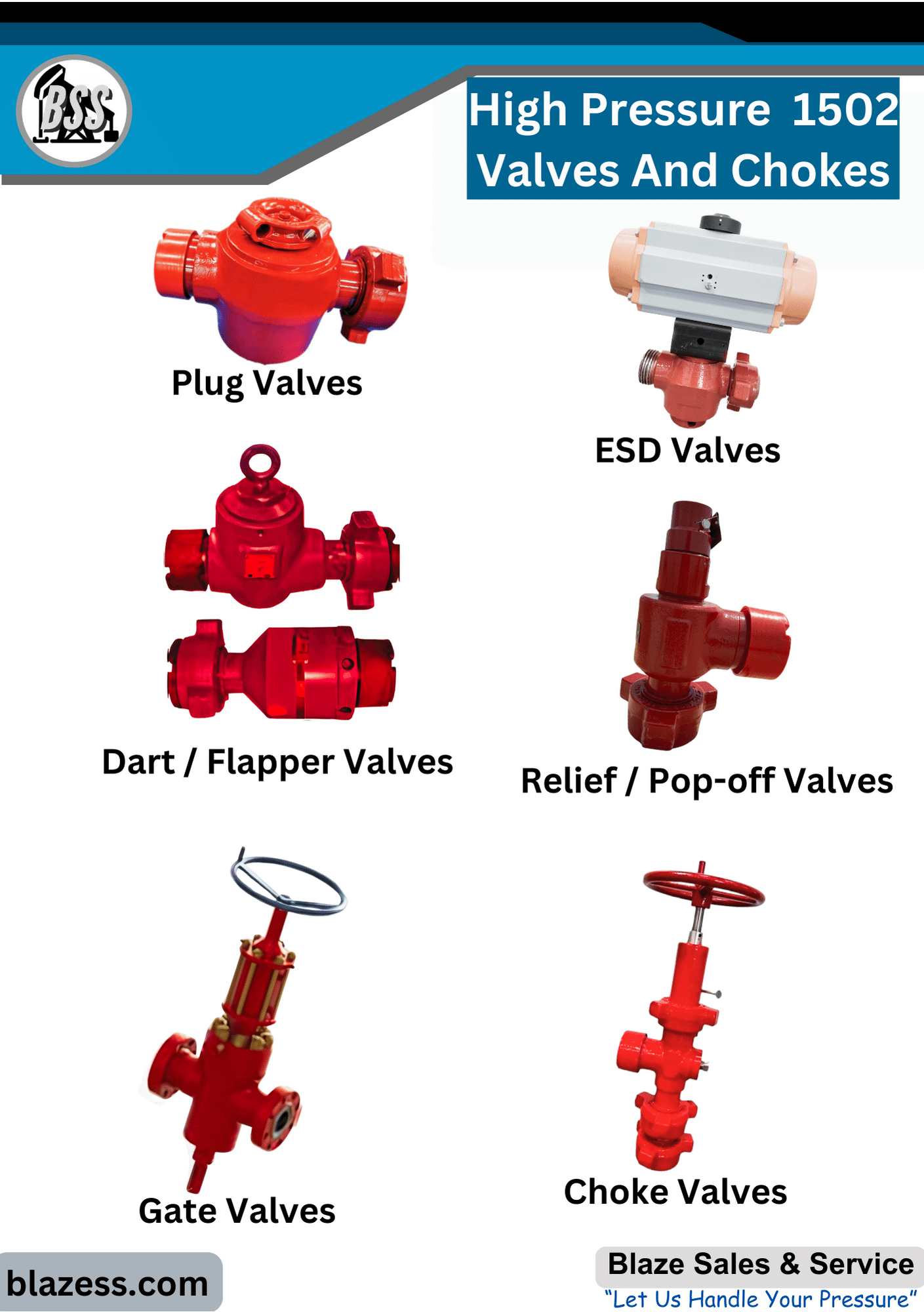 High Pressure 1502 Valves & Chokes