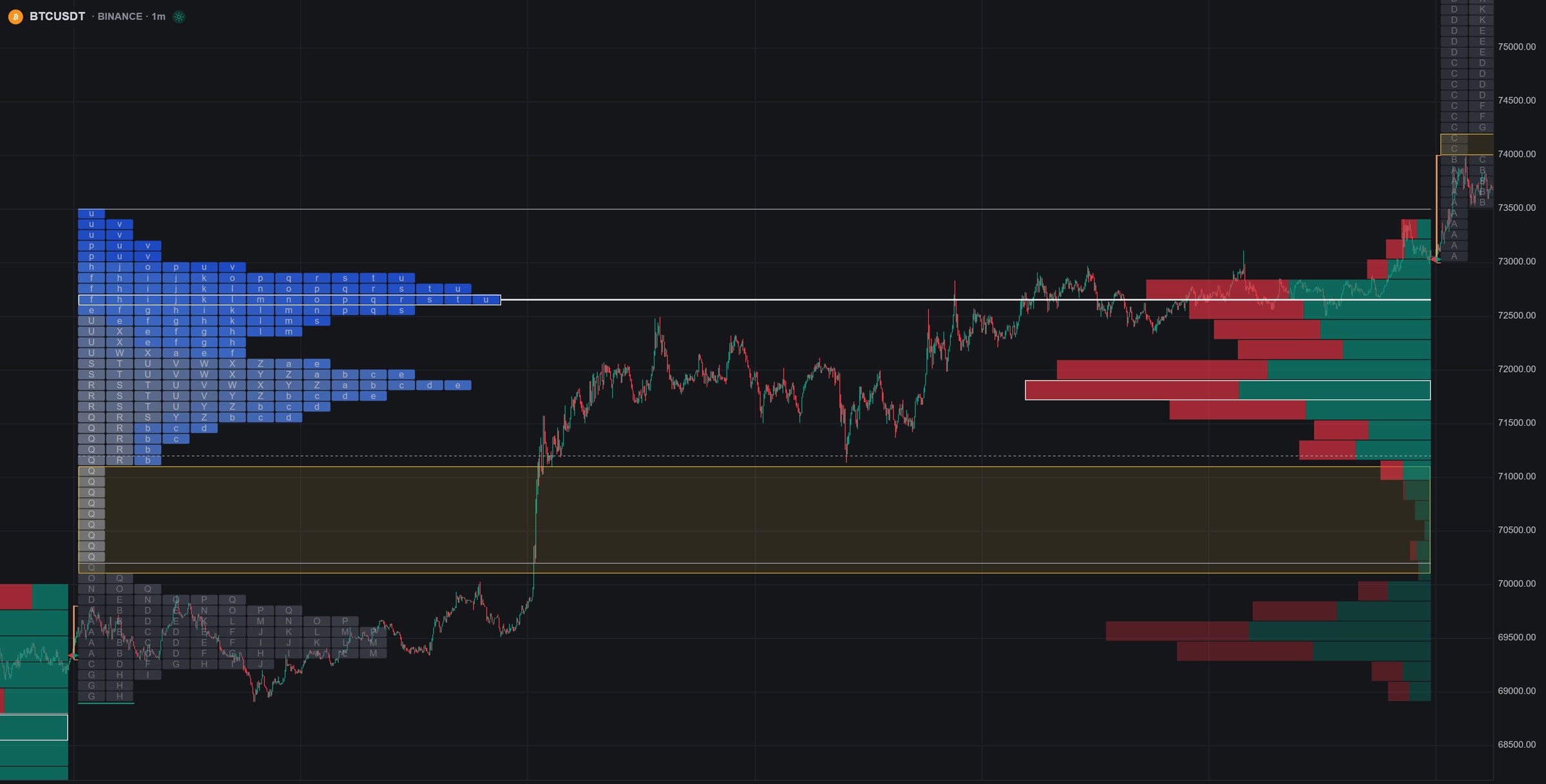 TPO and volume profiles on Vela