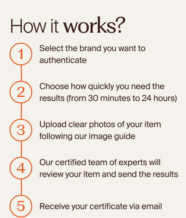 Brand coverage highlights — Chanel, LV, Hermès, Dior, Gucci