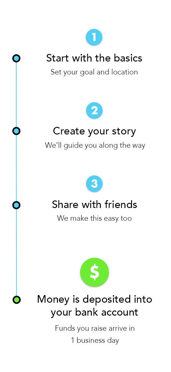 Smart Fundraising Roadmap
