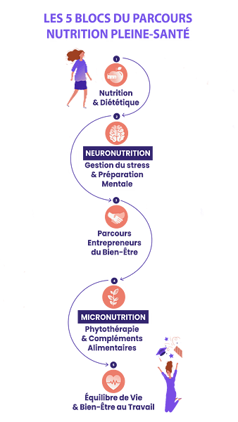 Avis Trustpilot - École 5.3