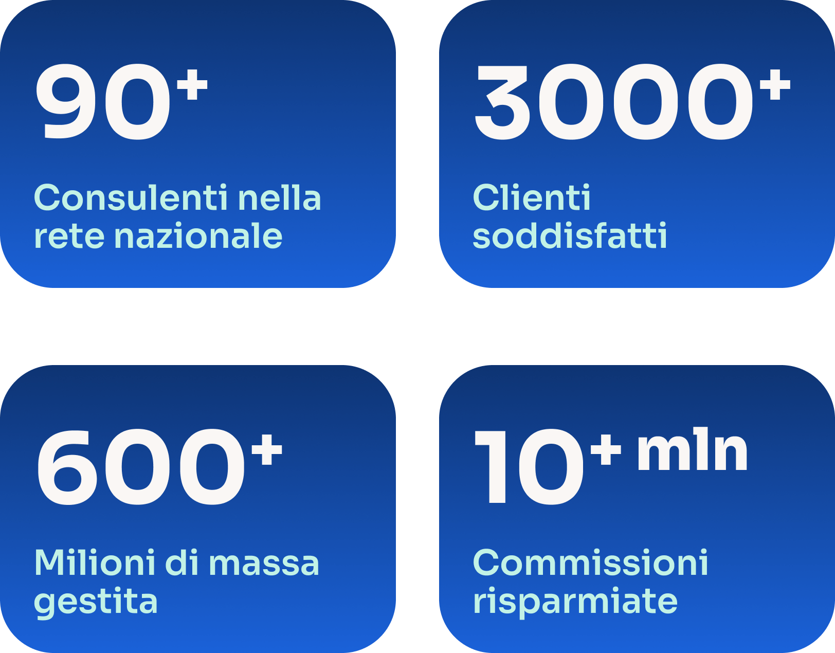 SCF Numeri