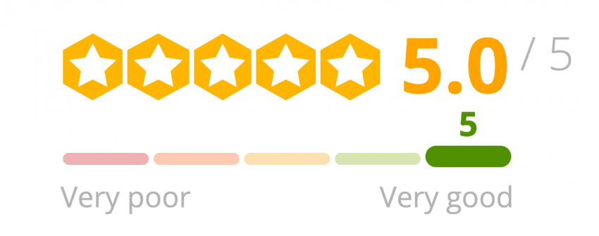 EcoScanner's EcoScore