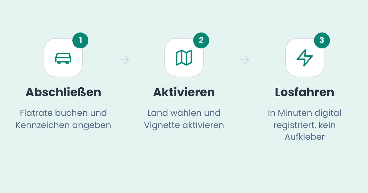 In drei Schritten: abschließen, aktivieren, losfahren