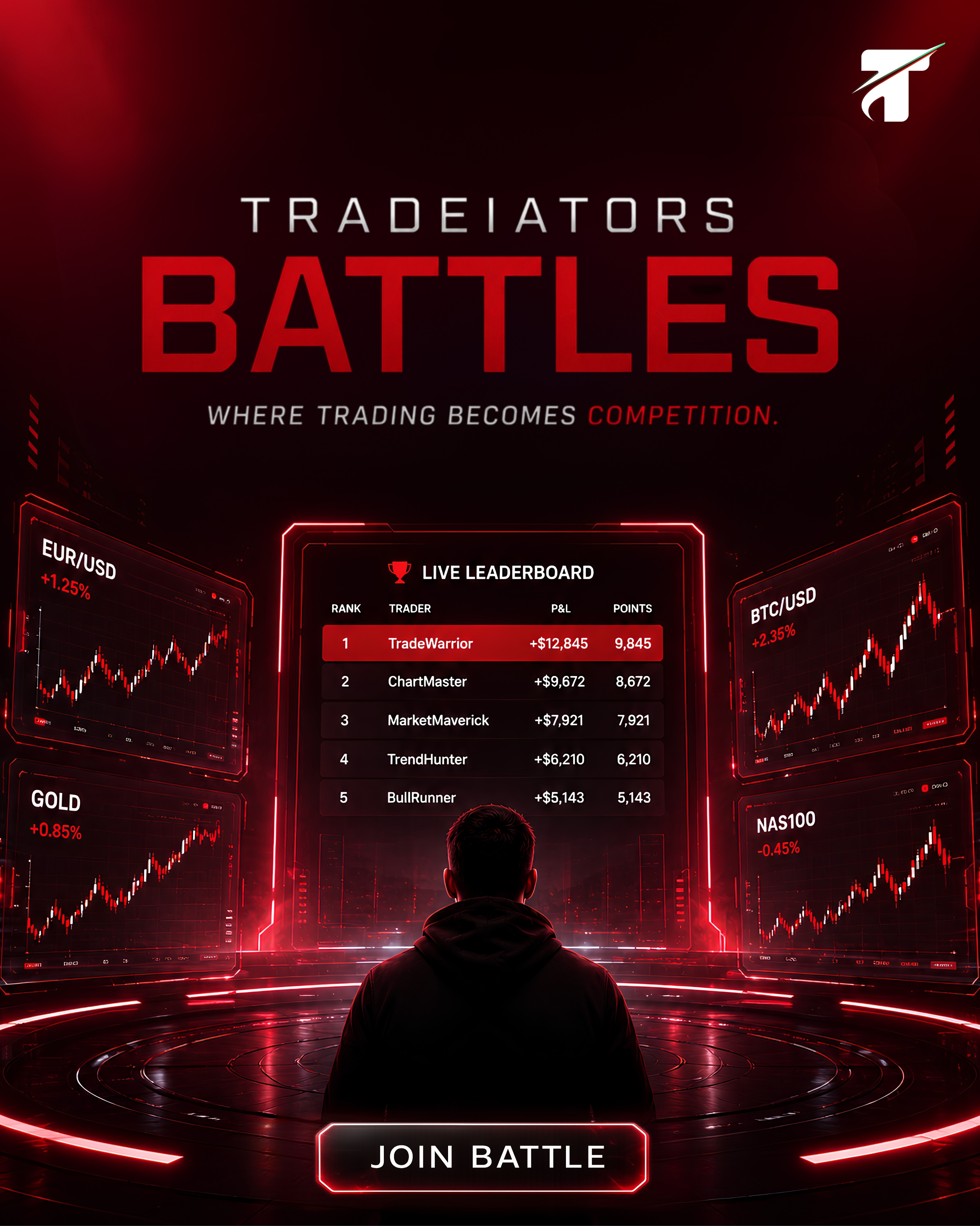 Tradeiators Battles Banner