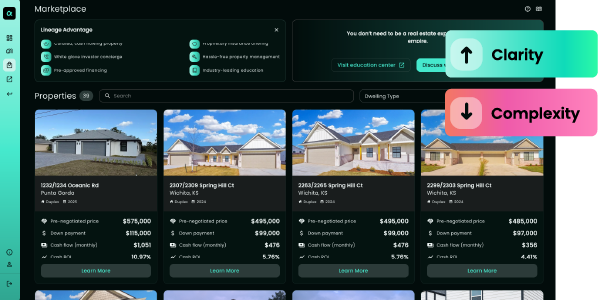 Lineage property marketplace