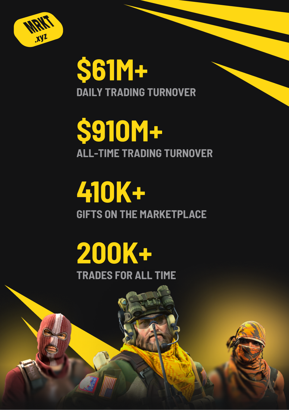 $61M+ daily trading turnover, $910M+ all-time, 410k+ gifts, 200k+ trades